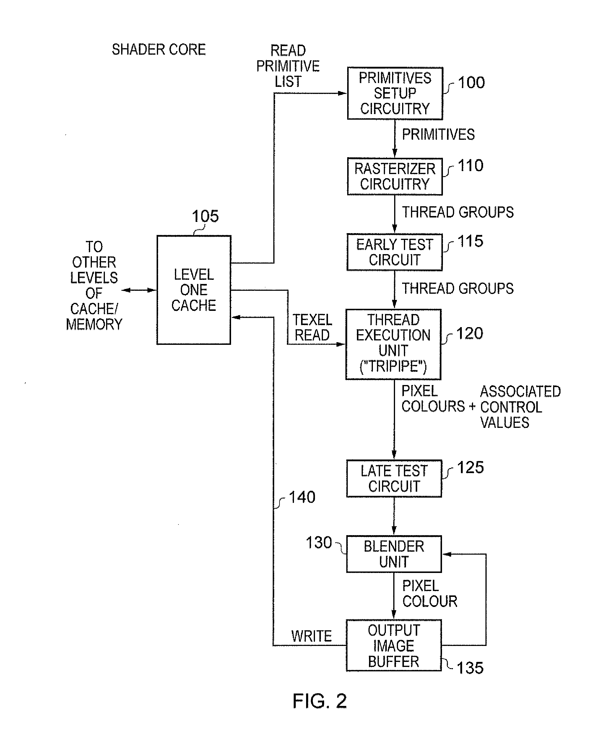 Data processing apparatus and method for processing a received workload in order to generate result data