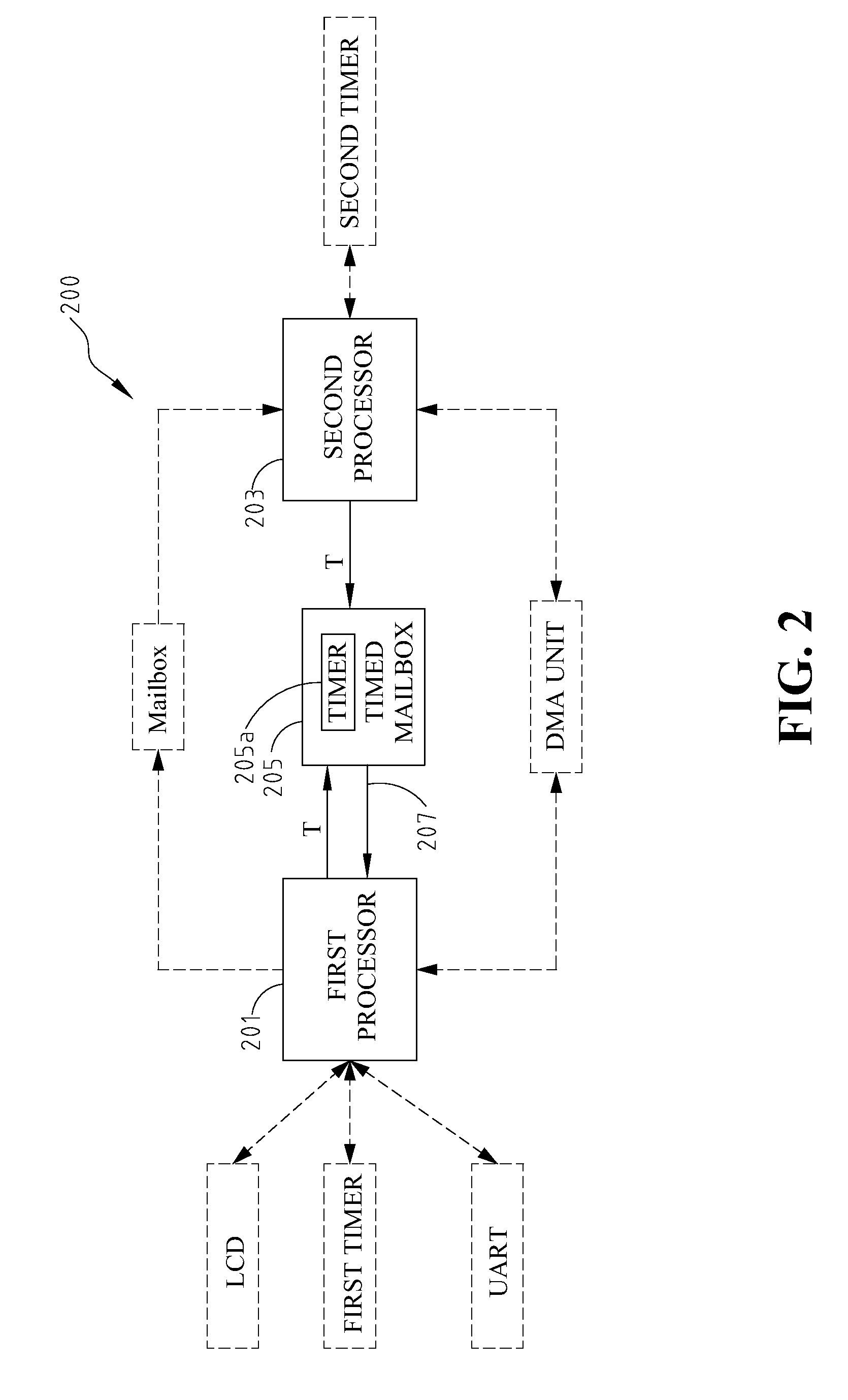 Apparatus And Method For Increasing The Utilization By The Processors On The Shared Resources
