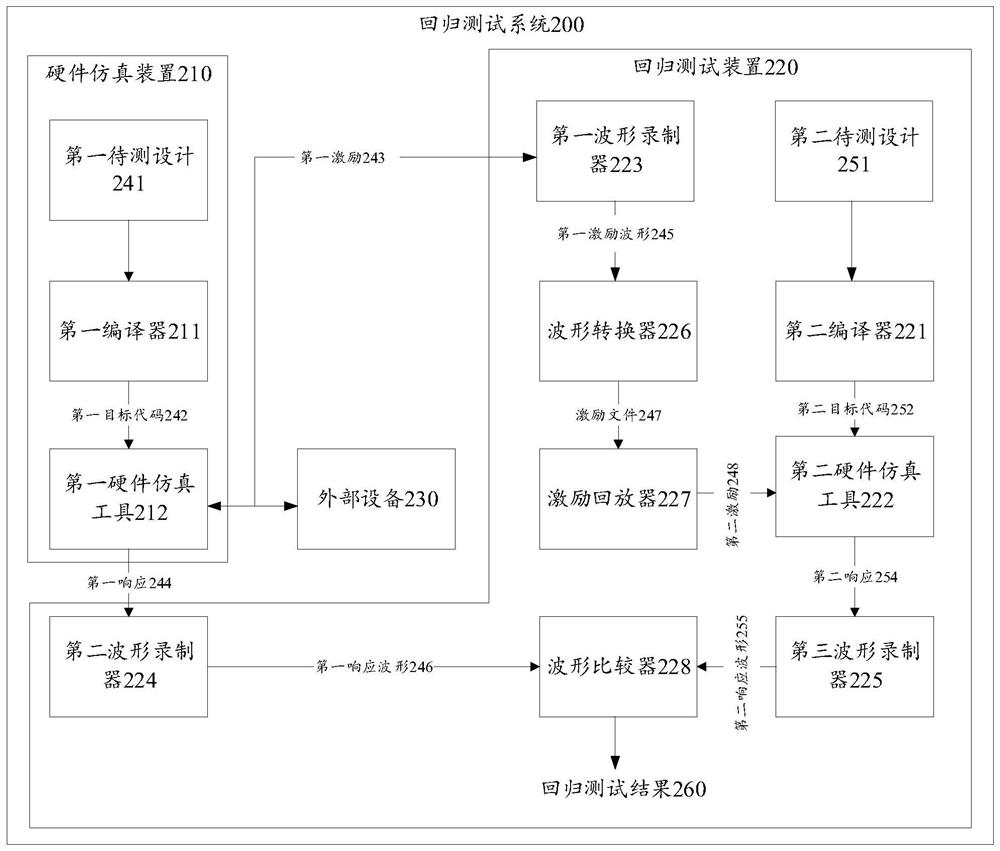 regression-testing-method-and-device-for-design-to-be-tested-and