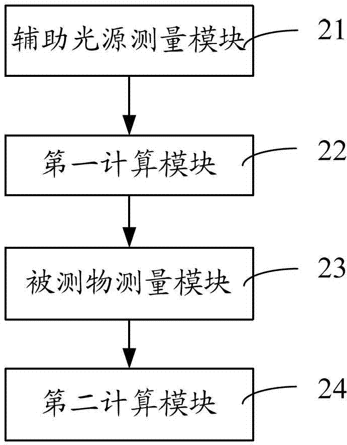 Method and system for calibrating brightness and chrominance meter