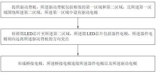 Micro LED chip structure, manufacturing method thereof and display panel