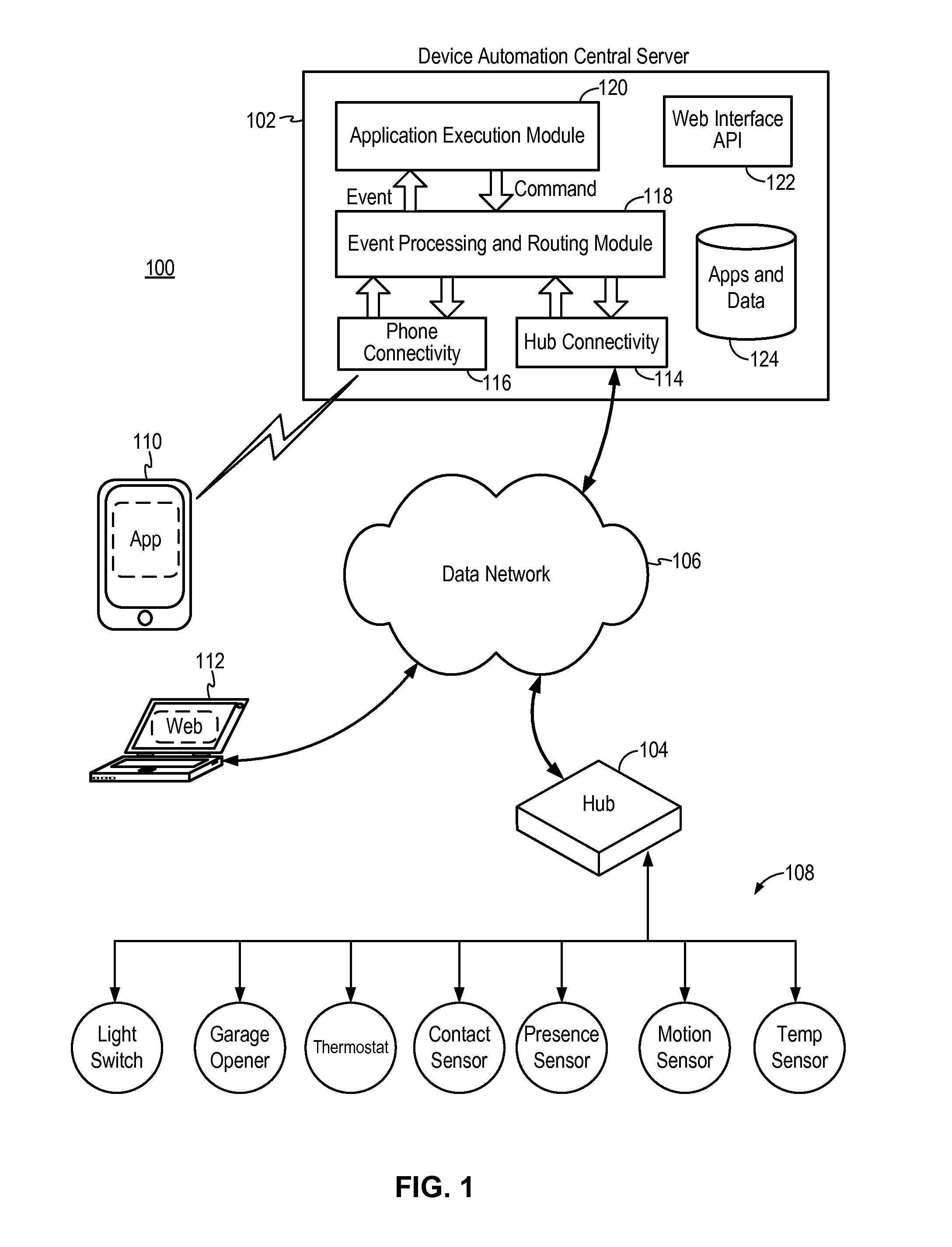 Distributed control scheme for remote control and monitoring of devices through a data network