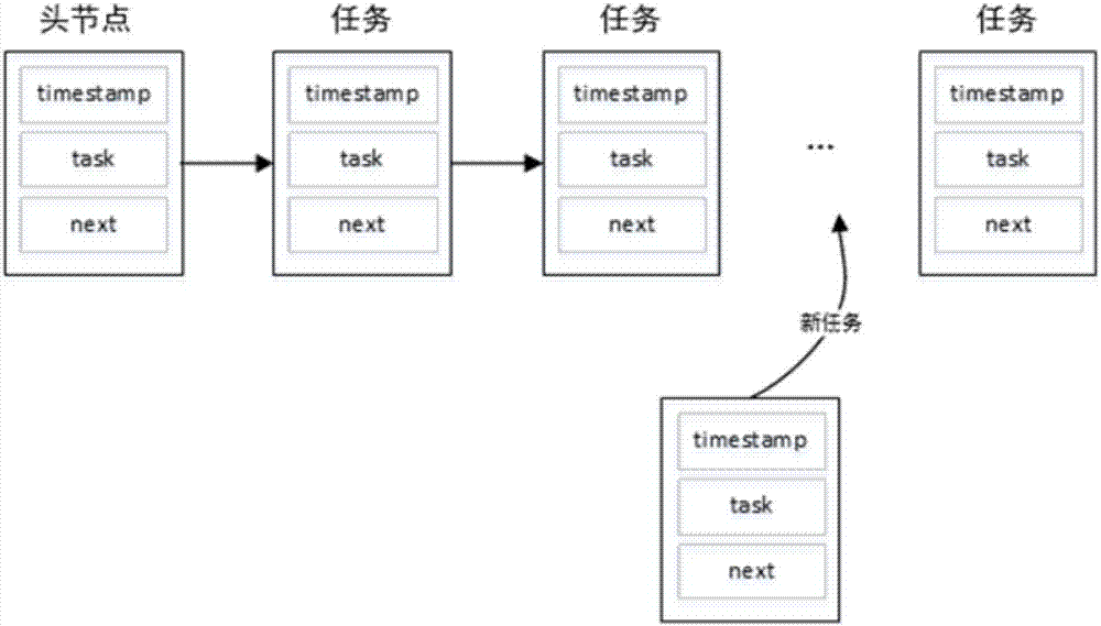 Real-time charging system based on message triggering in cloud environment