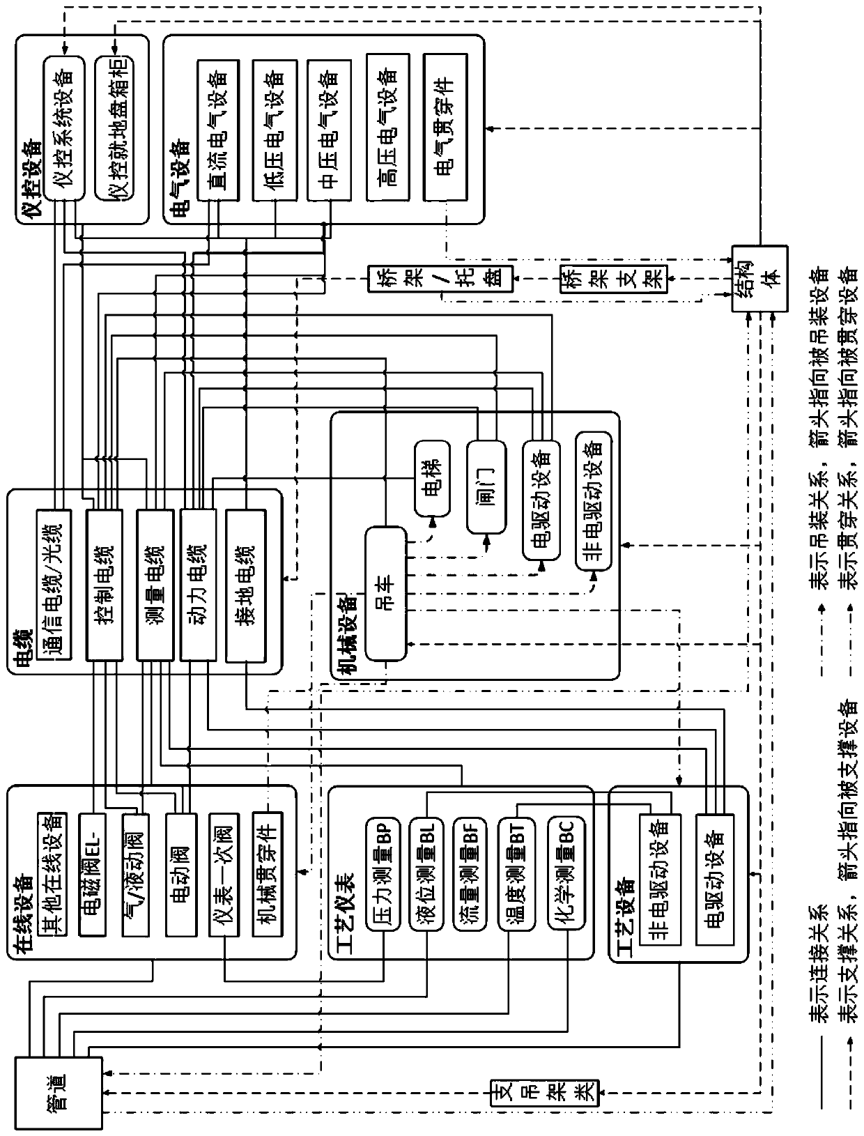 Nuclear power station equipment data combing system and method