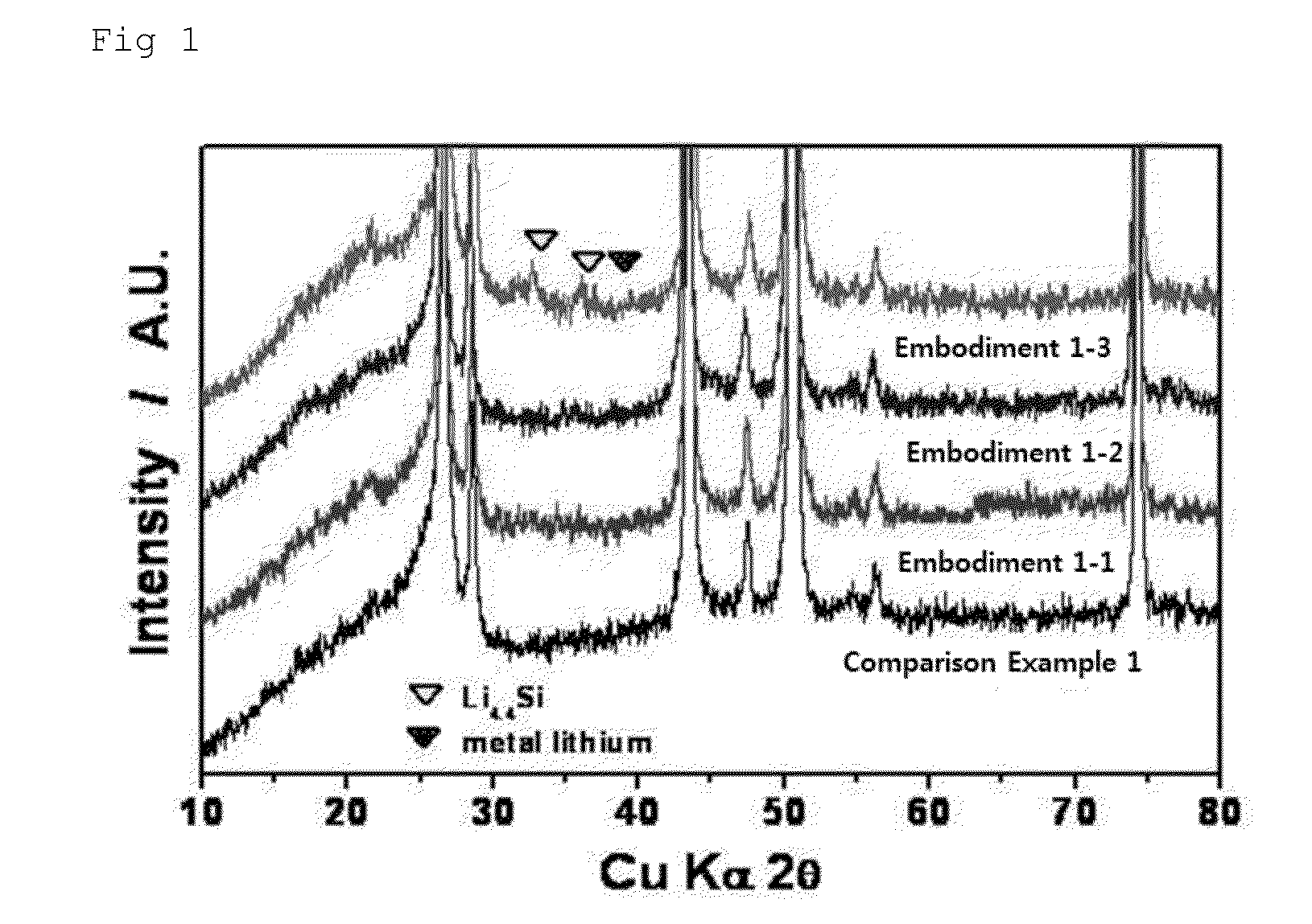 Method for manufacturing a lithiated metal-carbon composite electrode, lithiated metal-carbon composite electrode manufactured thereby, and electrochemical device including the electrode