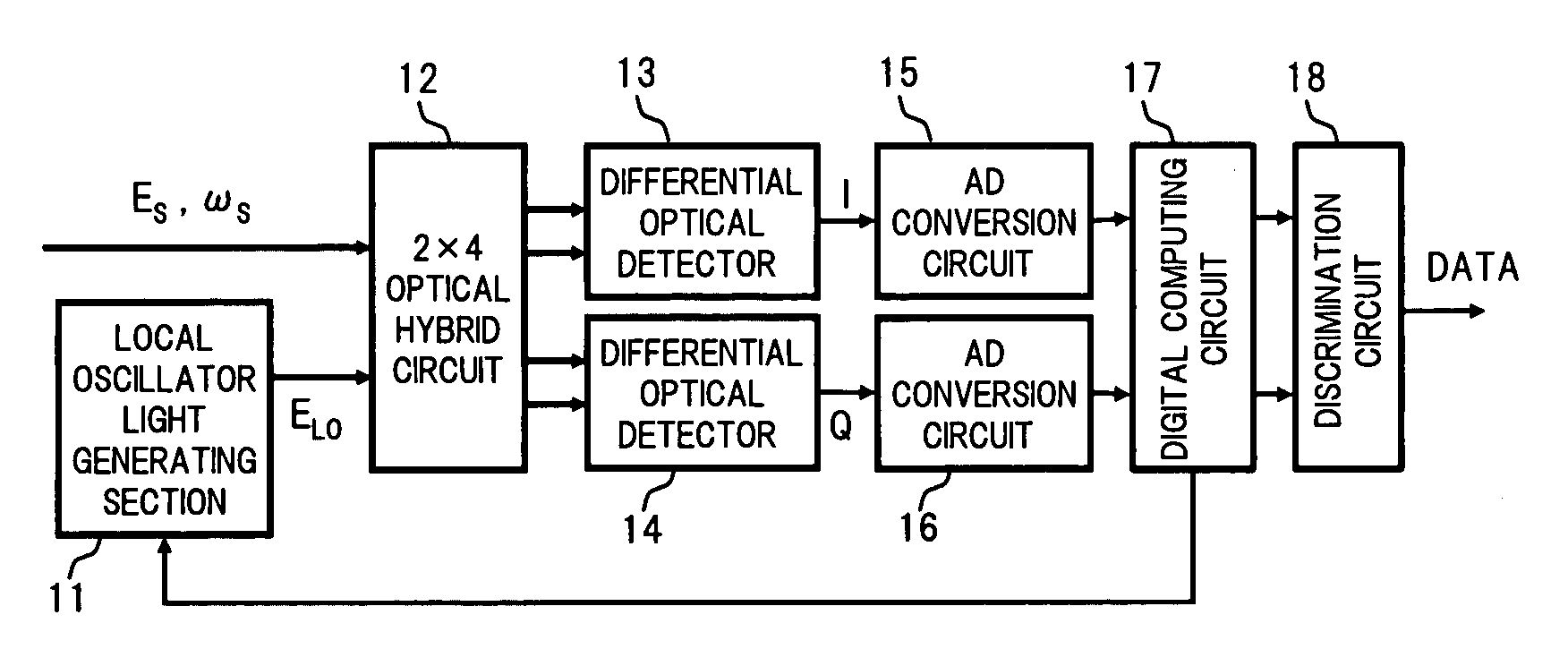 Coherent optical receiver