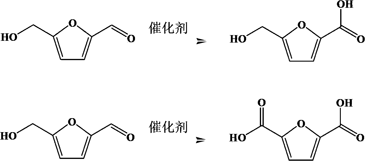 Preparation method of 5-hydroxymethyl furoic acid and 2,5-furandicarboxylic acid