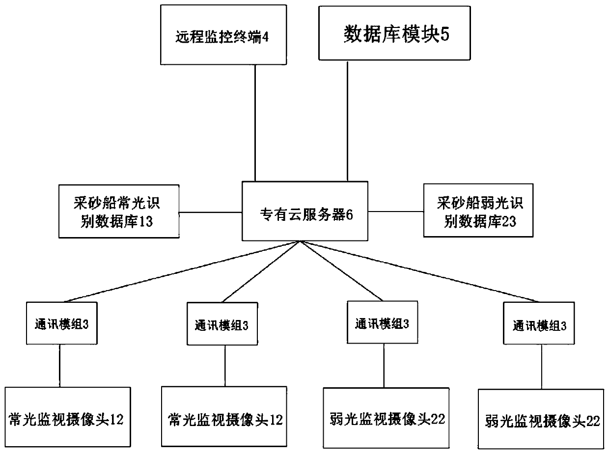 Changjiang river forbidden mining law enforcement work system based on video image recognition technology