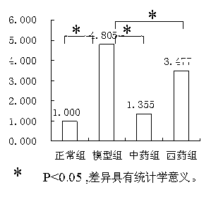 Traditional Chinese medicine monomer composition for preparation of drugs used for treating polycystic ovarian syndrome and preparation method thereof