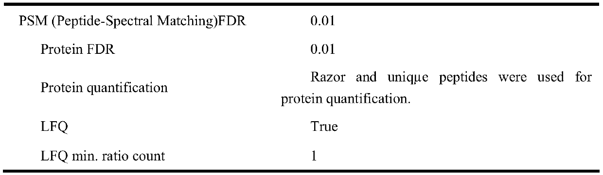 Method for identifying BPDE-added target protein