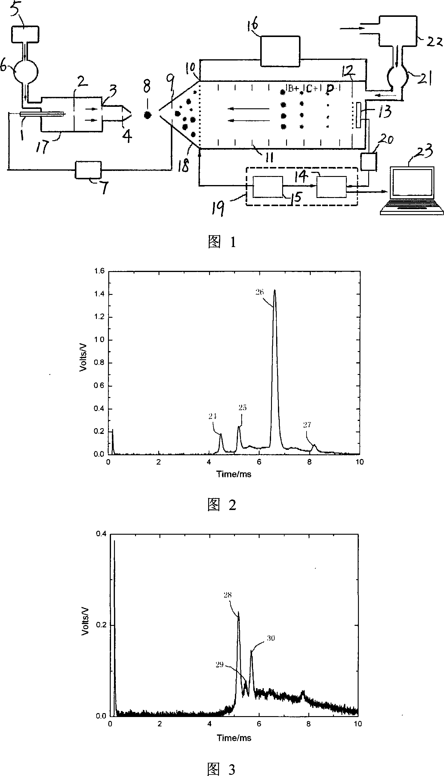 Excitation state molecular collision surface desorption electric dissociation ion transfer spectrum detection method and apparatus