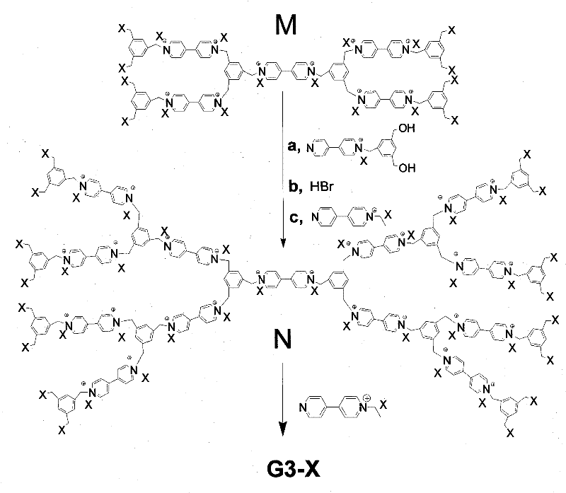 Solar cell gel electrolyte and preparation method and application thereof