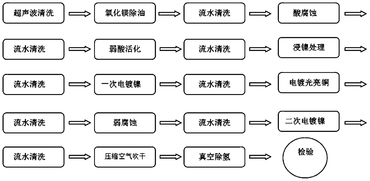 Multilayer nickel plating and hydrogen removing technology for neodymium-iron-boron permanent magnet material