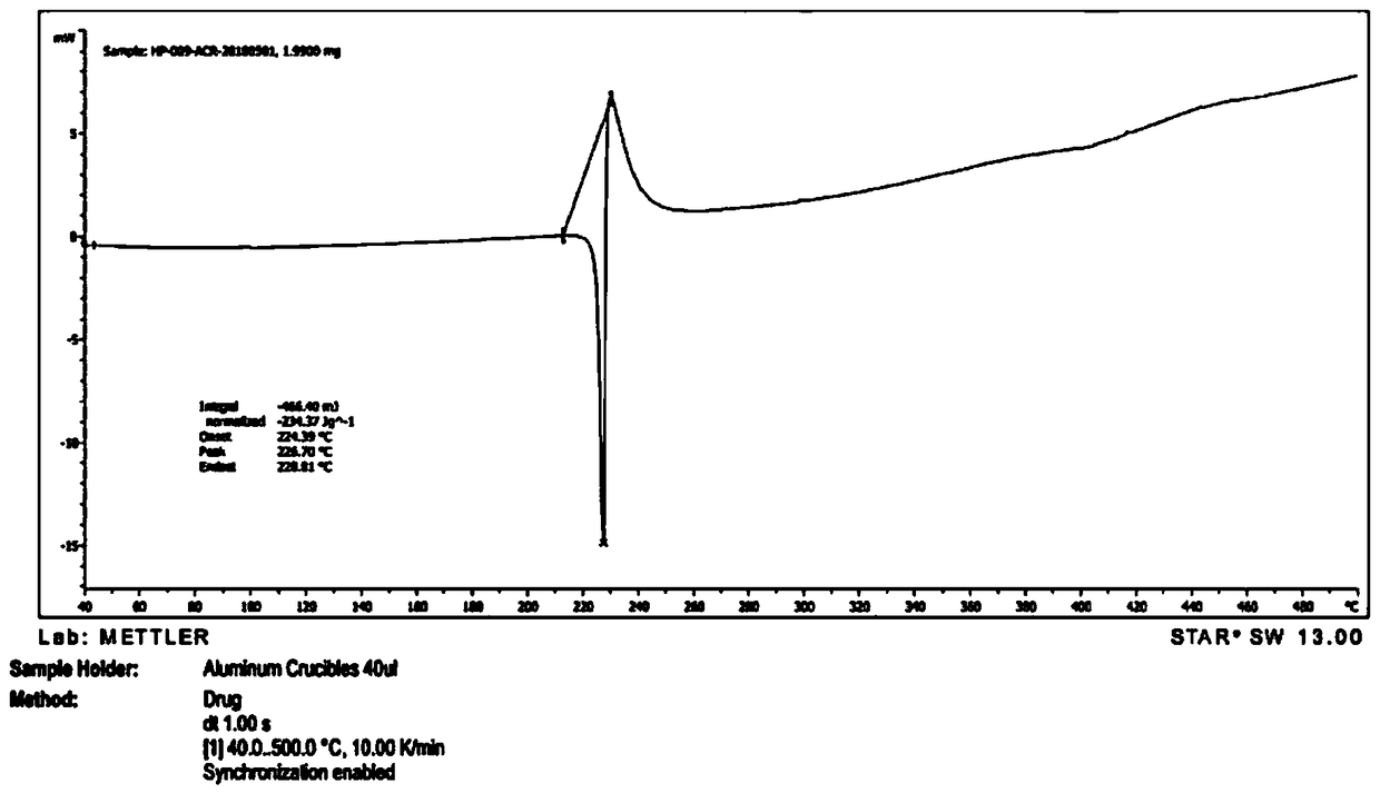 Acrivastine novel crystal A and preparation method and application thereof