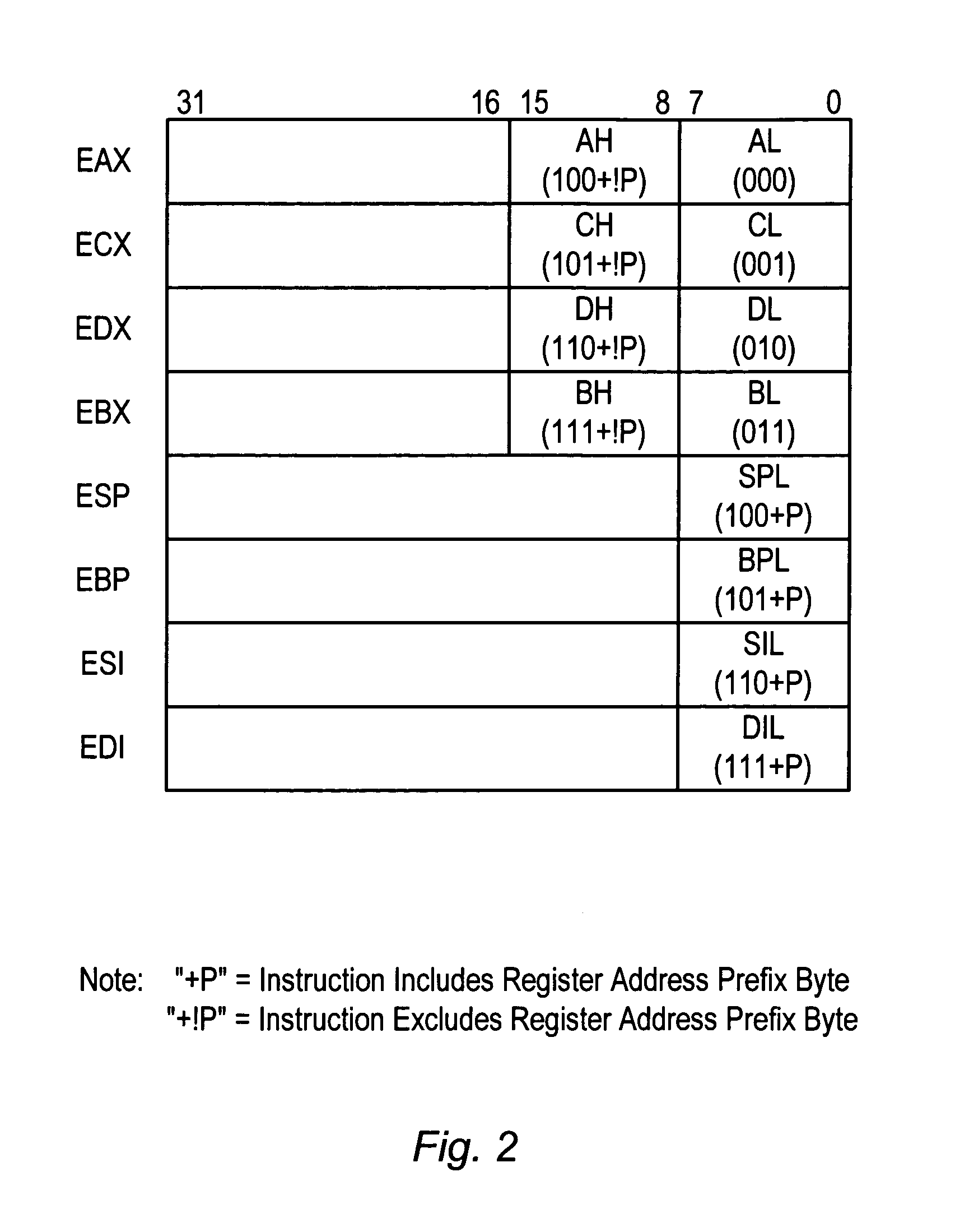 Uniform register addressing using prefix byte