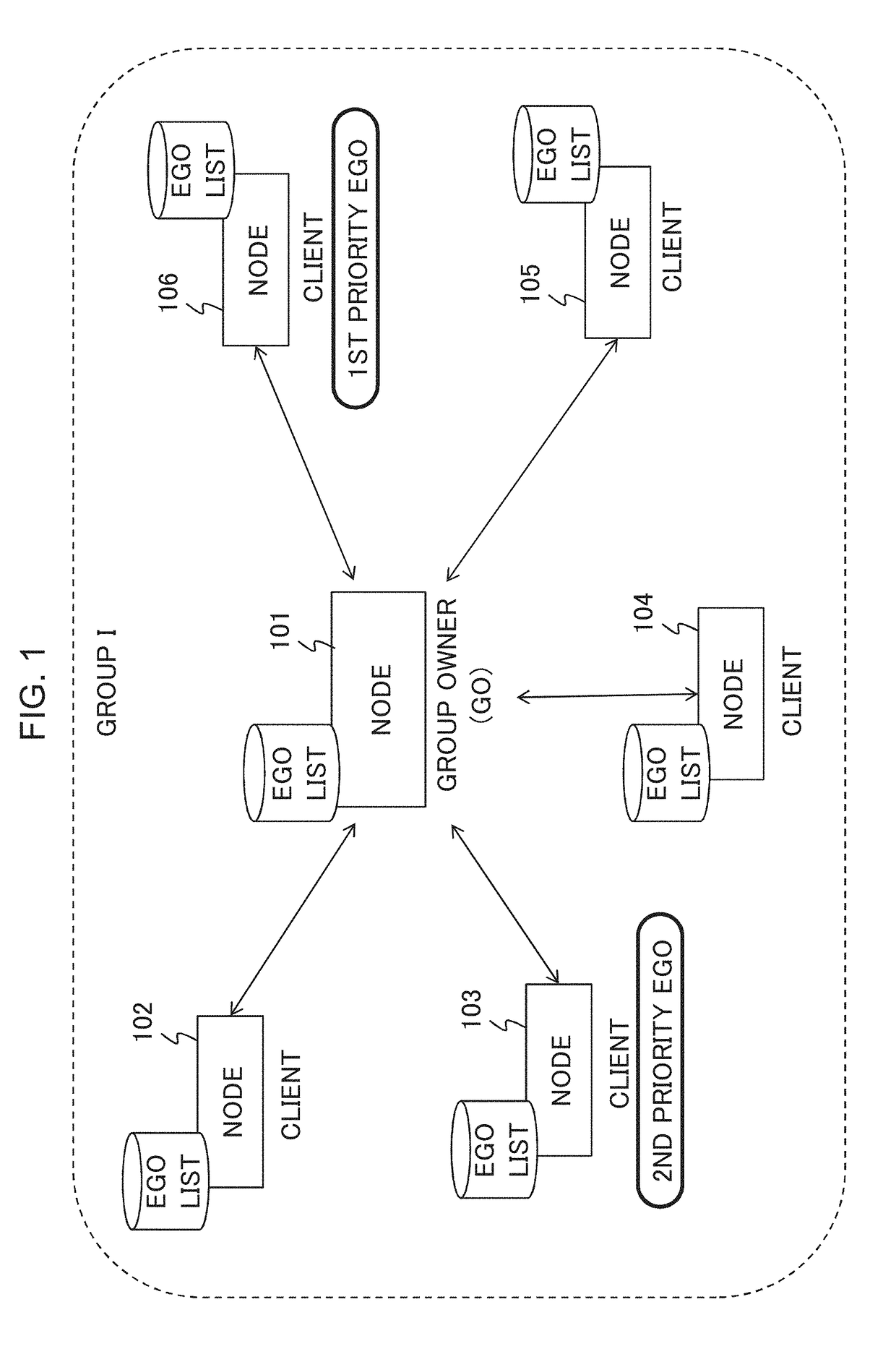 Mechanism for quick connection in wireless peer to peer networks