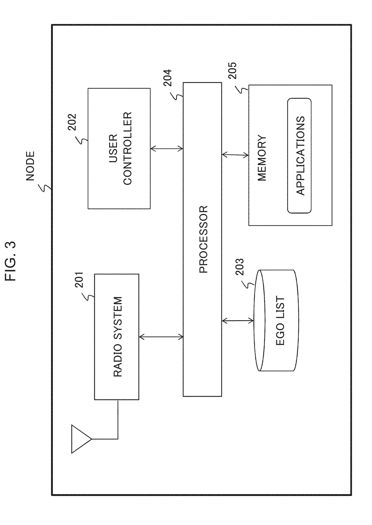 Mechanism for quick connection in wireless peer to peer networks
