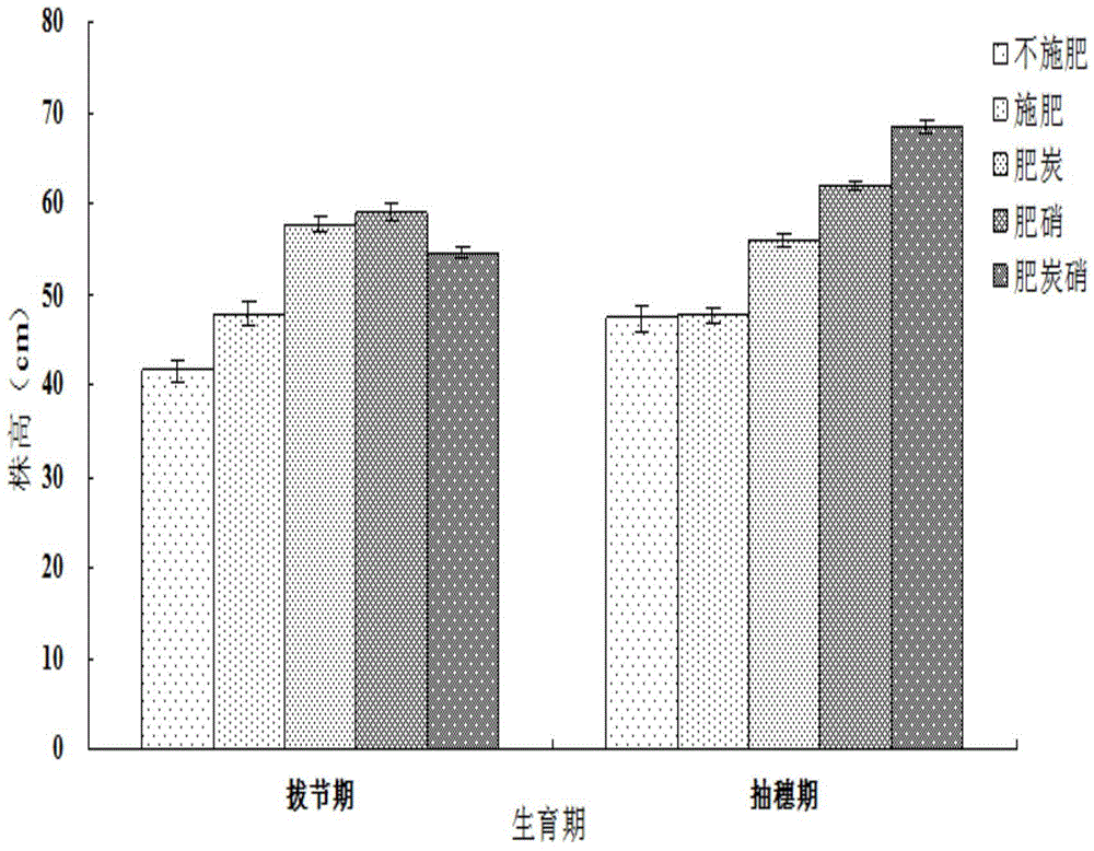 Combined soil additive, preparation method and combined application method