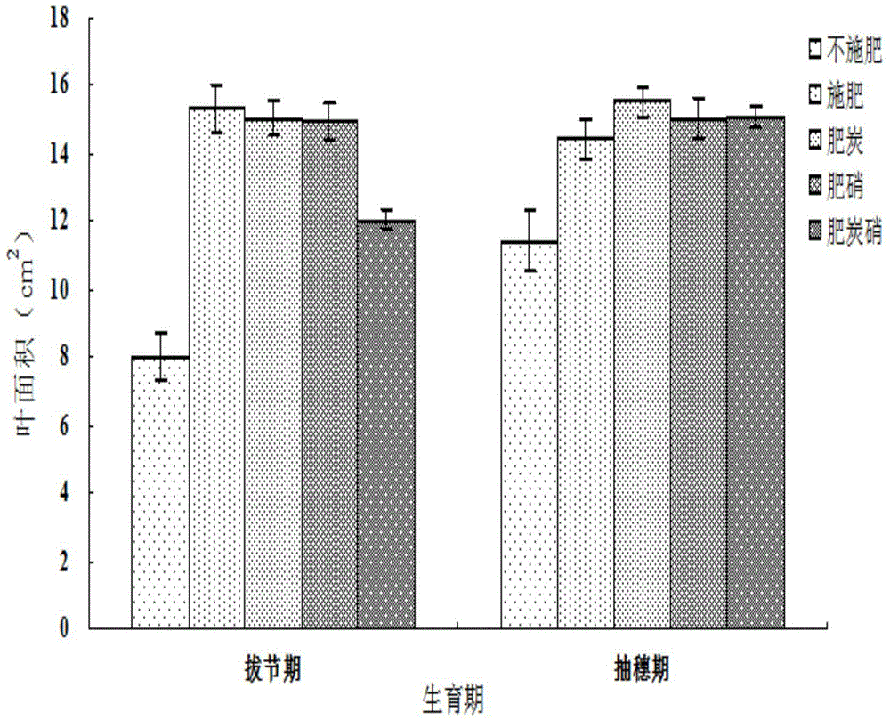 Combined soil additive, preparation method and combined application method