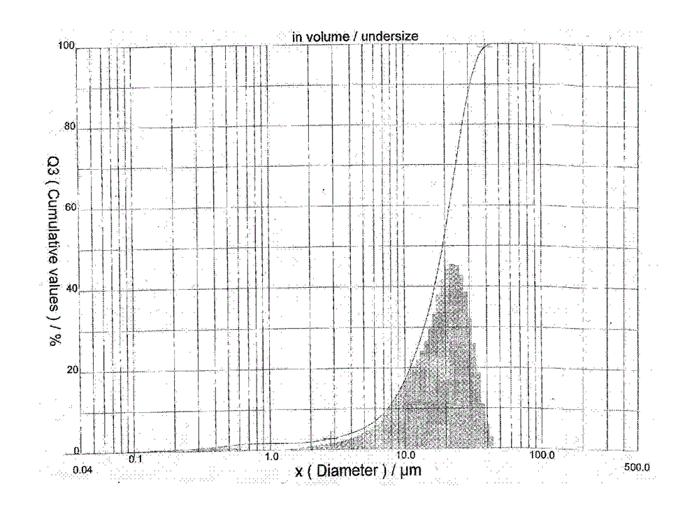 Method for preparing prealloy powder for low-oxygen-content micro-diamond product and using ultrahigh-pressure water atomization