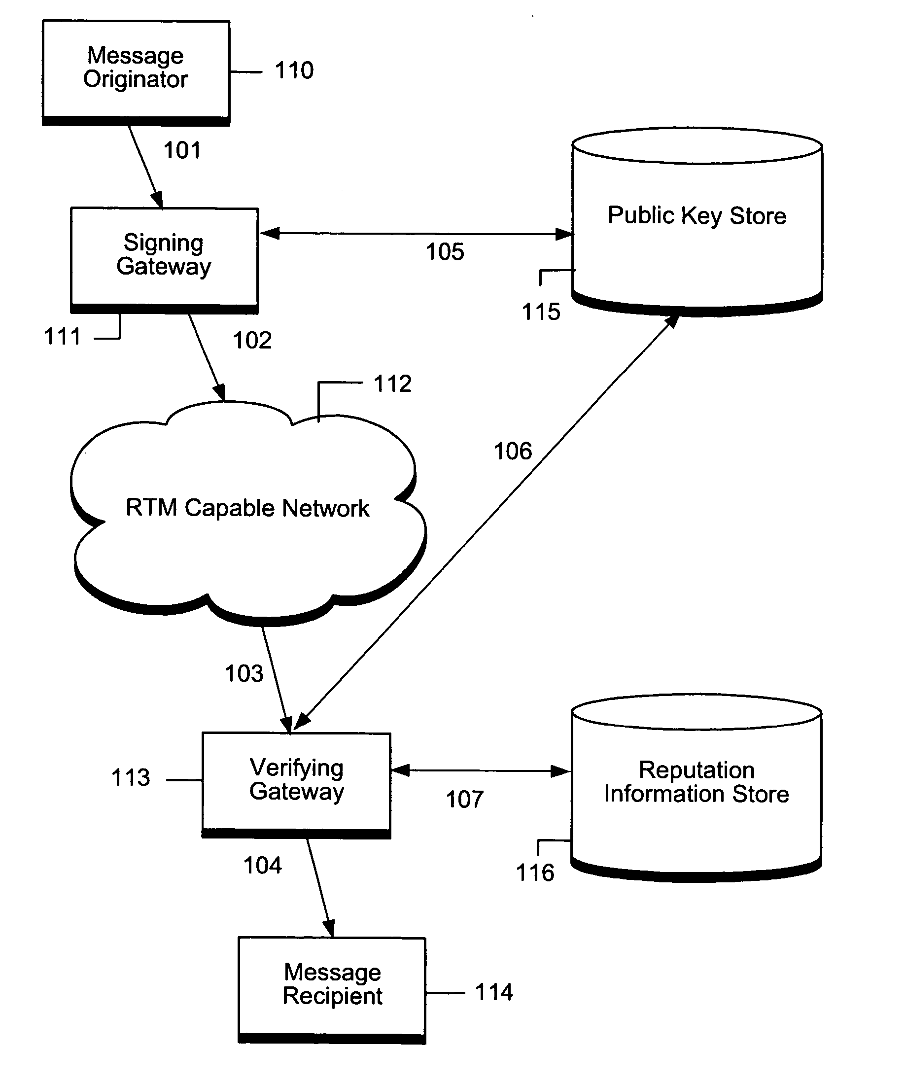 Method and apparatus for controlling unsolicited messaging in real time messaging networks
