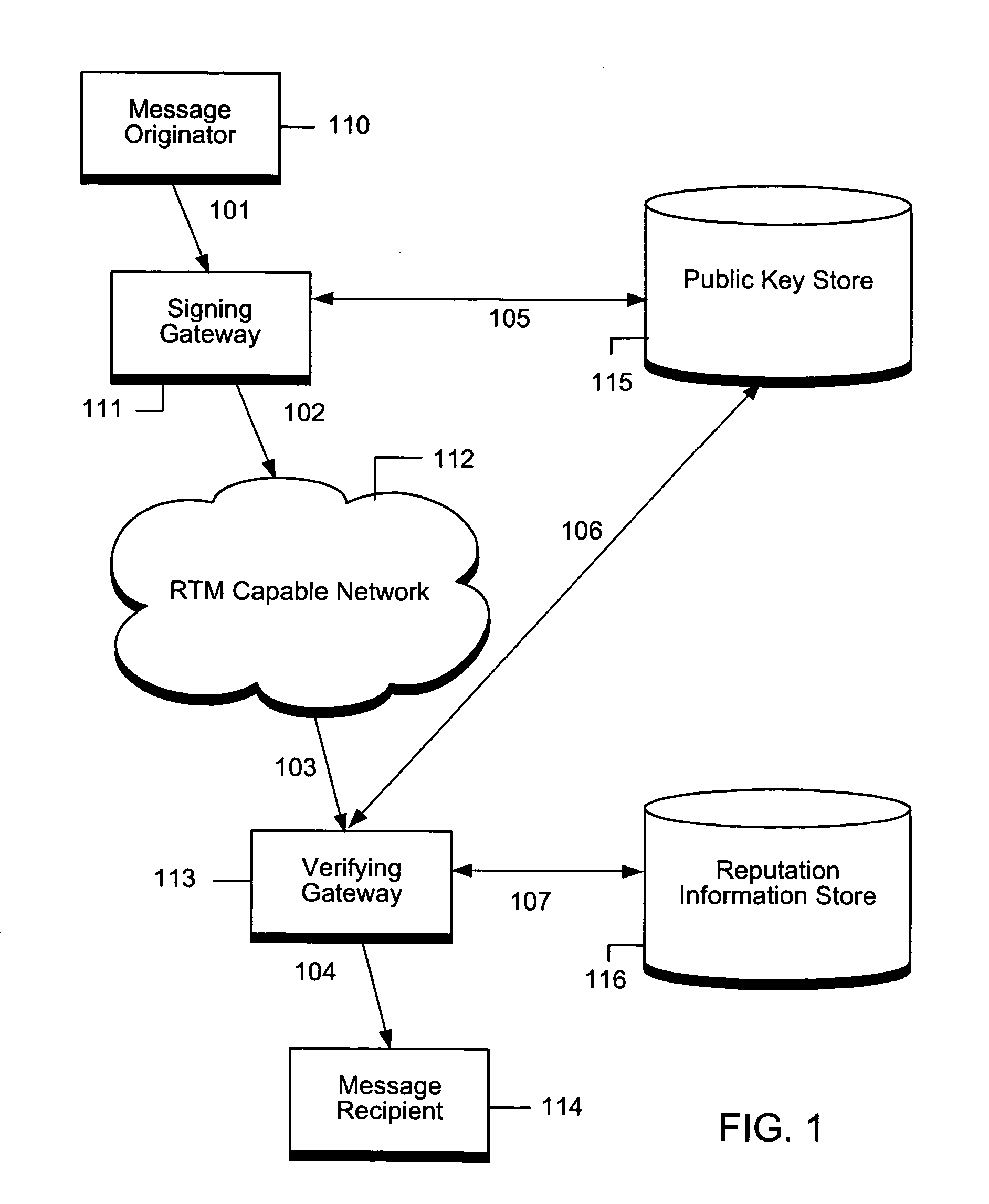 Method and apparatus for controlling unsolicited messaging in real time messaging networks