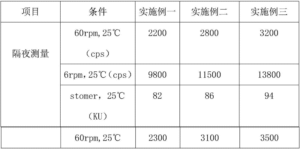 Modified general type emulsion paint and preparation method thereof