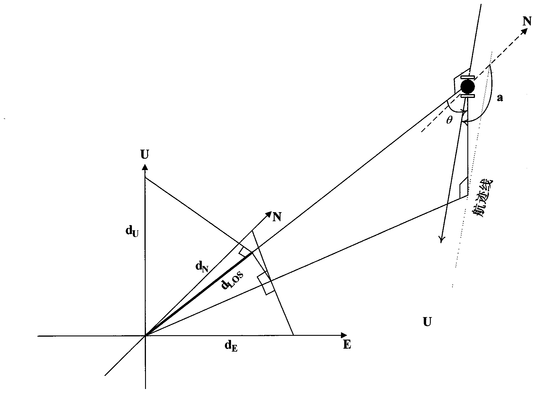 Radar three-dimensional deformation field reconstruction technology based on general least squares adjustment