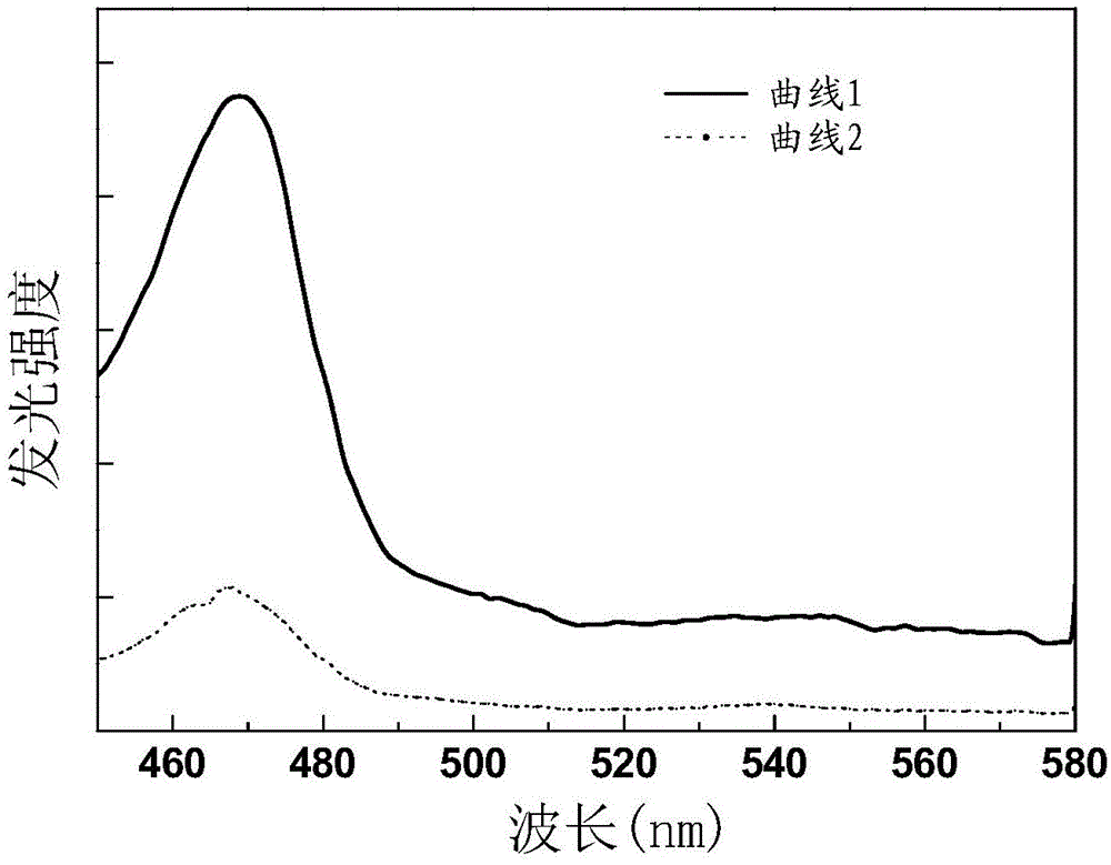 Nd/Yb-codoped alkaline earth sulfide up-conversion luminescent material as well as preparation method and application thereof