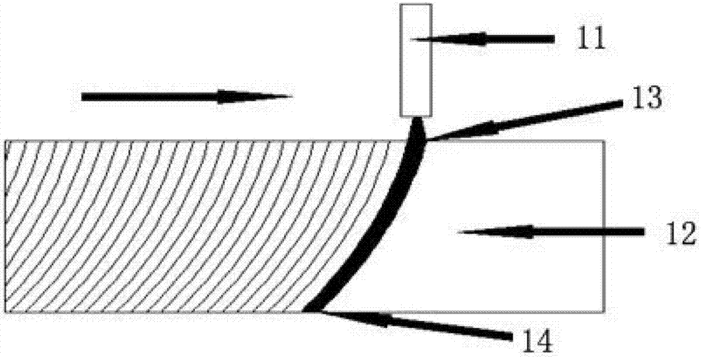 High energy beam processing method with ejection point as control target