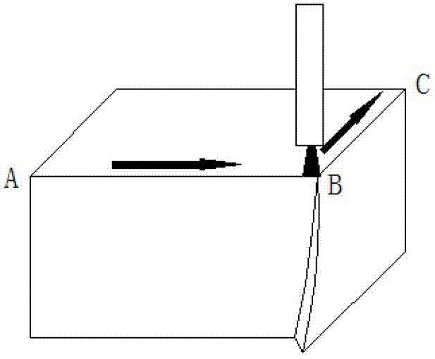 High energy beam processing method with ejection point as control target