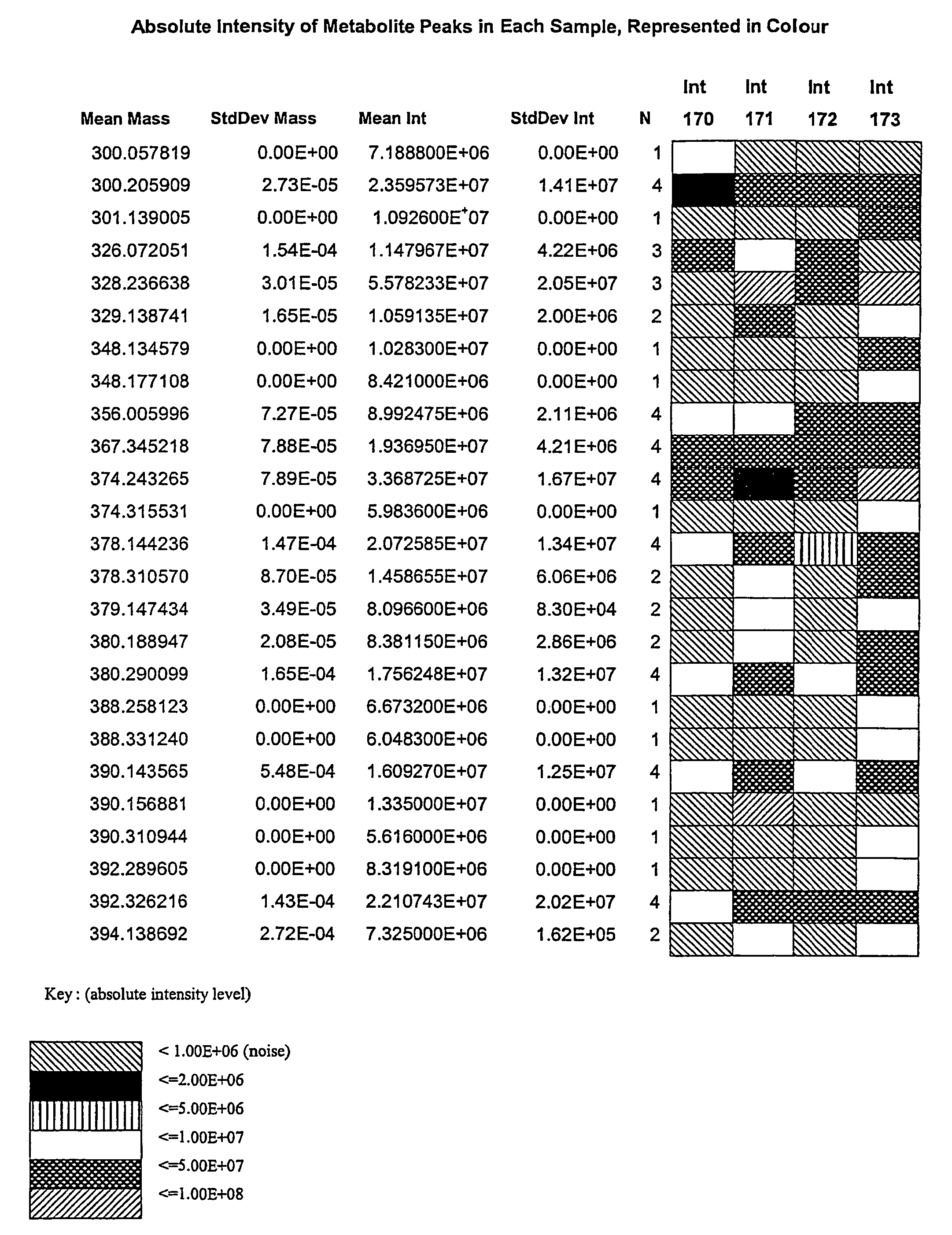 Method of visualizing non-targeted metabolomic data generated from fourier transform ion cyclotron resonance mass spectrometers