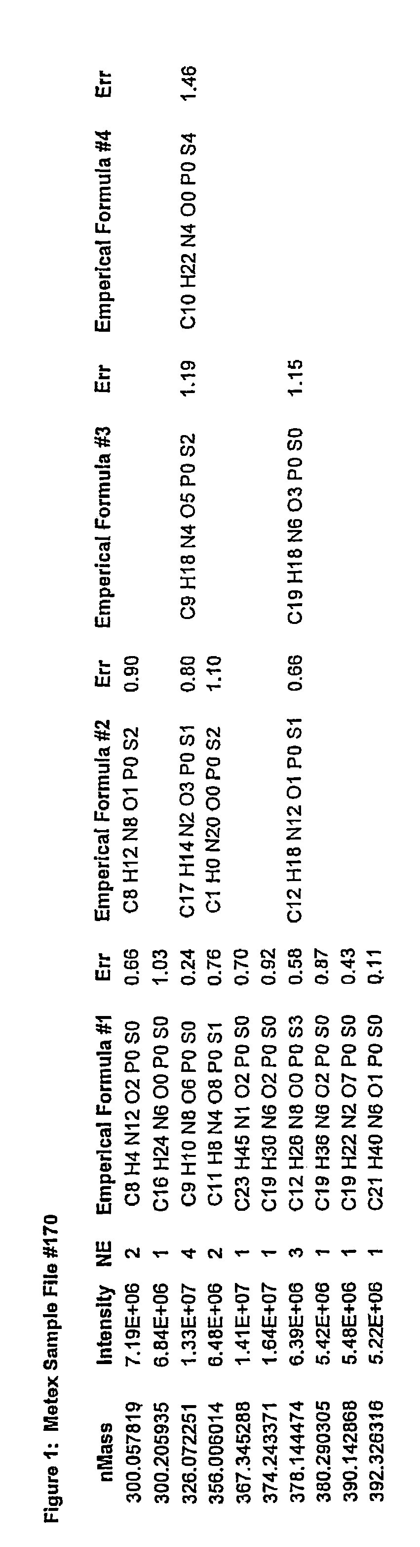 Method of visualizing non-targeted metabolomic data generated from fourier transform ion cyclotron resonance mass spectrometers