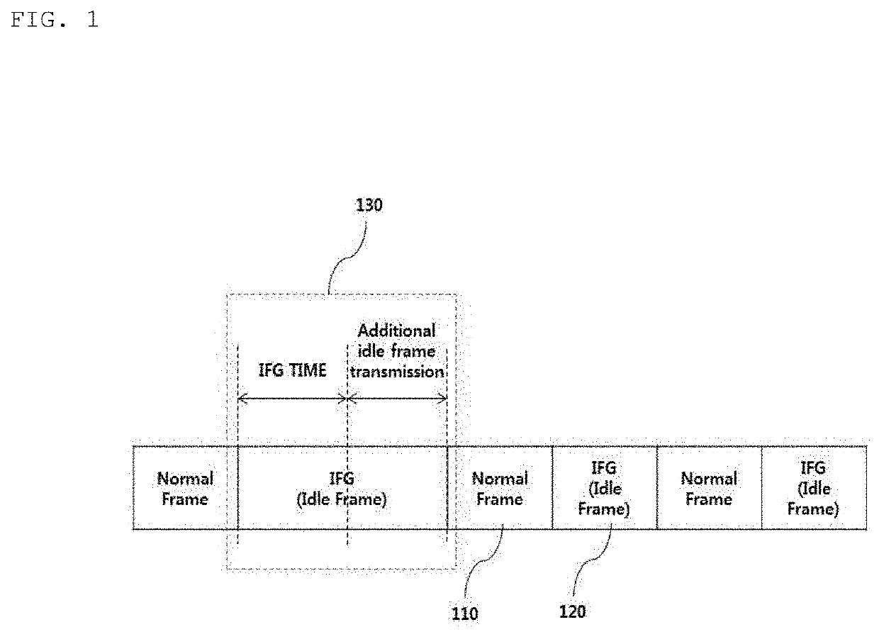 Method and apparatus for reducing ethernet power consumption for vehicles