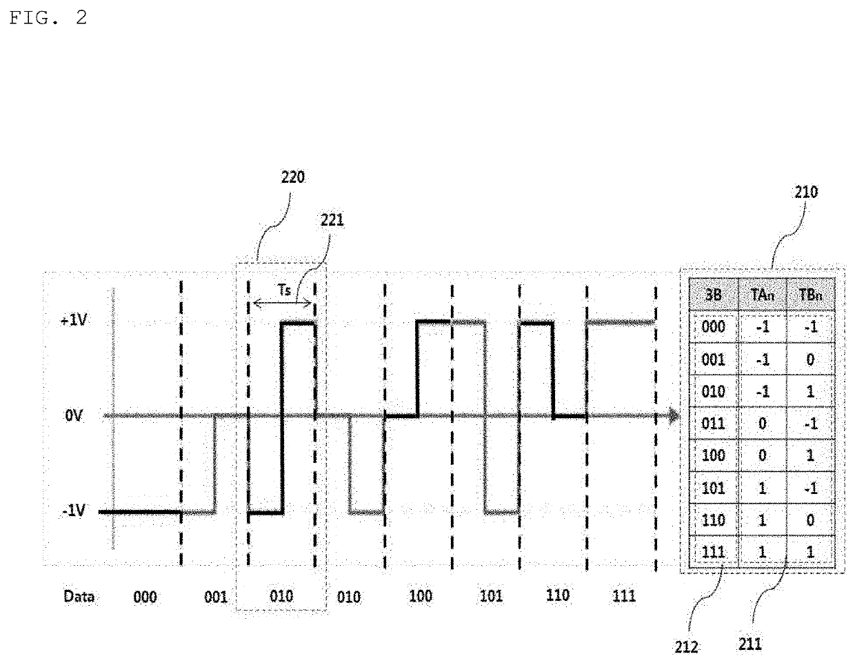 Method and apparatus for reducing ethernet power consumption for vehicles