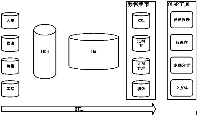 Distributed internet transaction information storage and processing method