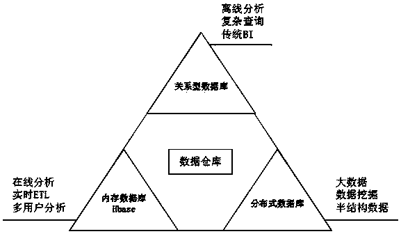 Distributed internet transaction information storage and processing method