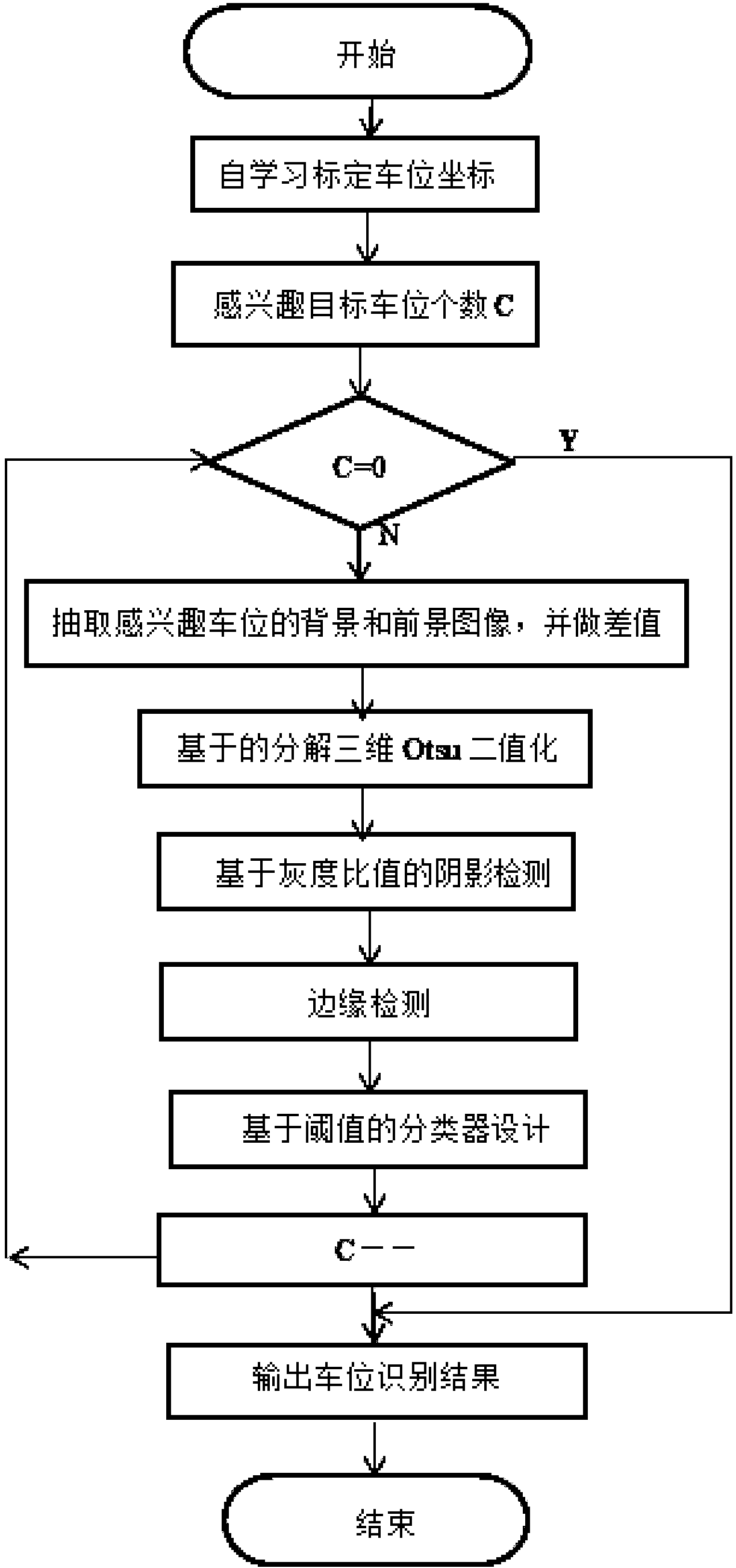 Monitoring image based intelligent parking lot parking place identification method and system
