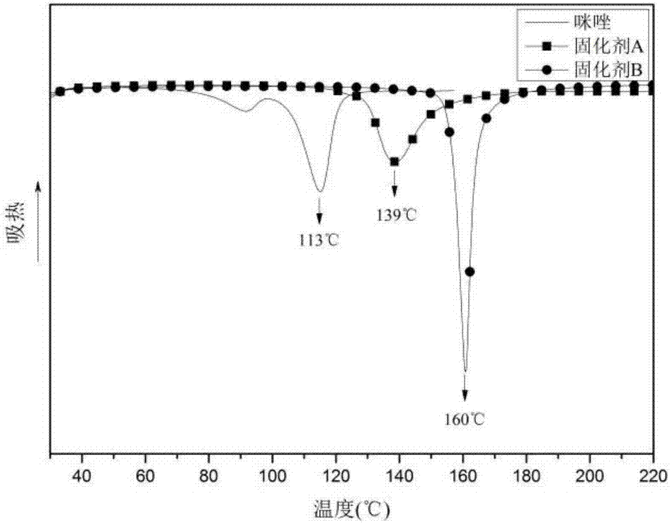 Imidazole latent curing agent containing maleimide structure and preparing method of imidazole latent curing agent