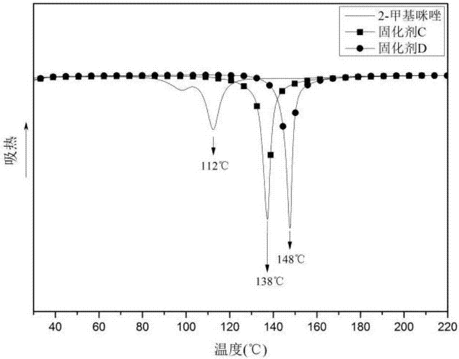 Imidazole latent curing agent containing maleimide structure and preparing method of imidazole latent curing agent