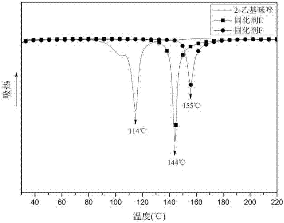 Imidazole latent curing agent containing maleimide structure and preparing method of imidazole latent curing agent