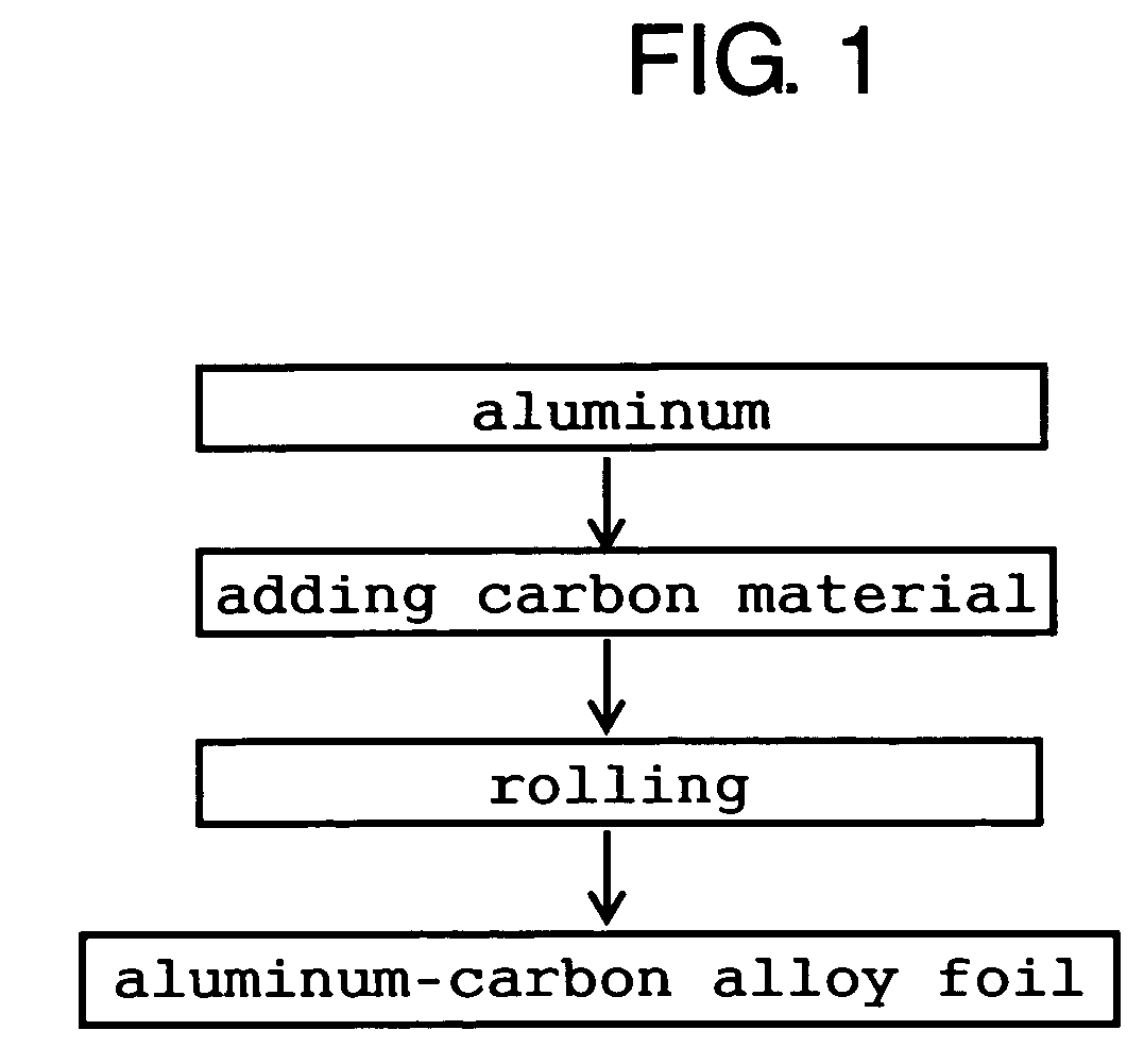 Electric double-layer capacitor, its manufacturing method, and electronic device using same