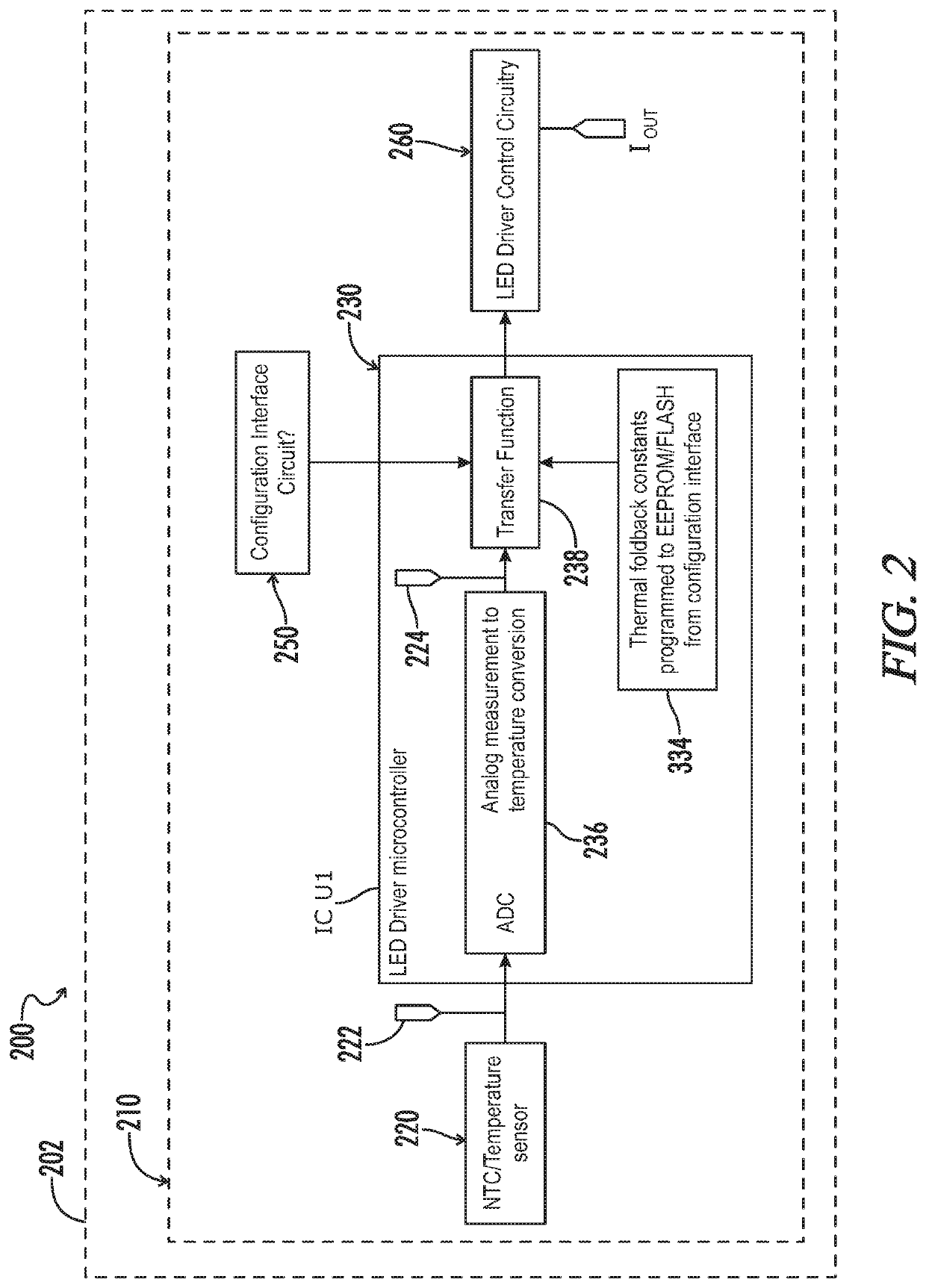 LED driver with programmable internal NTC temperature foldback