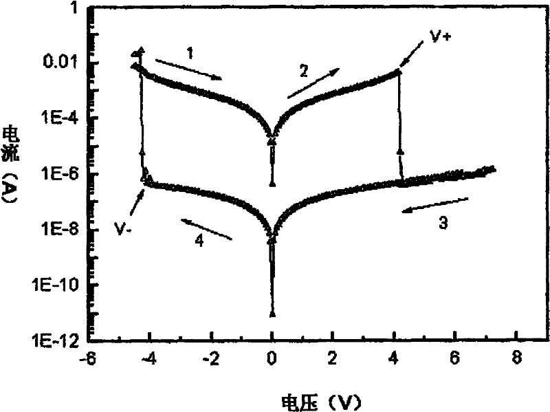 Resistive random access memory based on bismuth iron thin film system and manufacturing method thereof