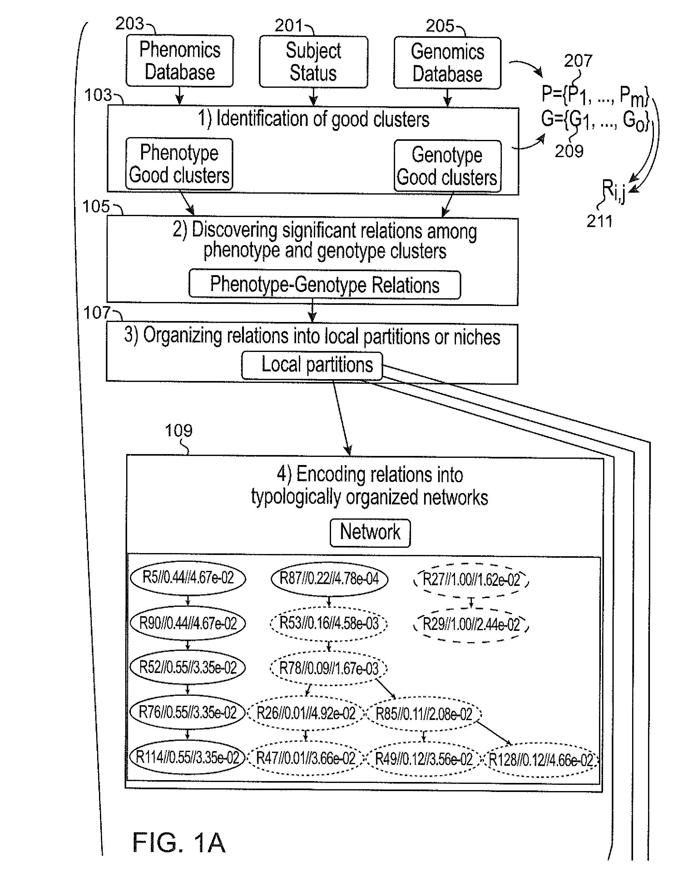 Systems and methods for scalable unsupervised multisource analysis