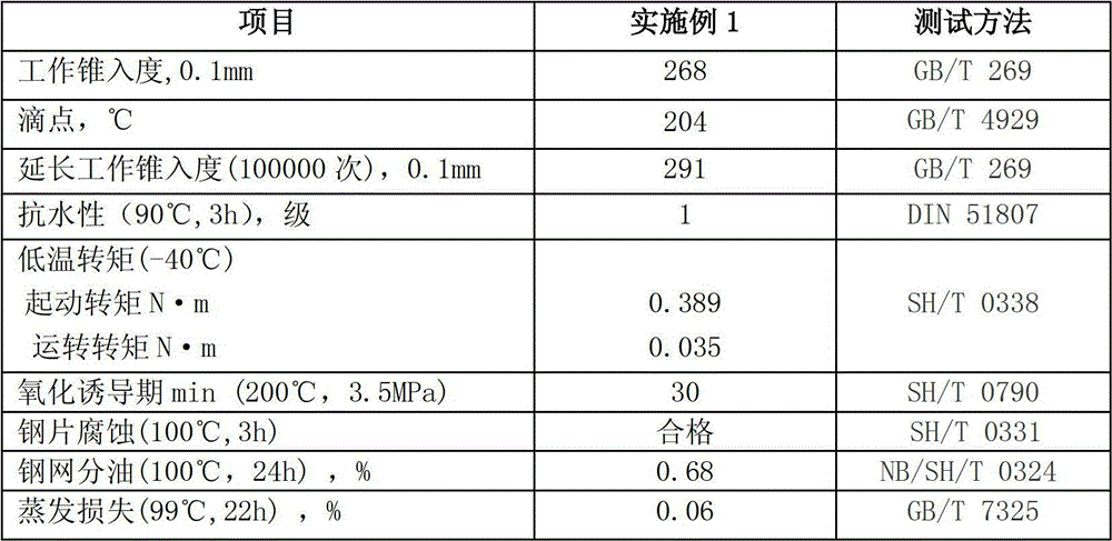 Lubricating grease composition for automobile glass lifter and preparation method of lubricating grease composition