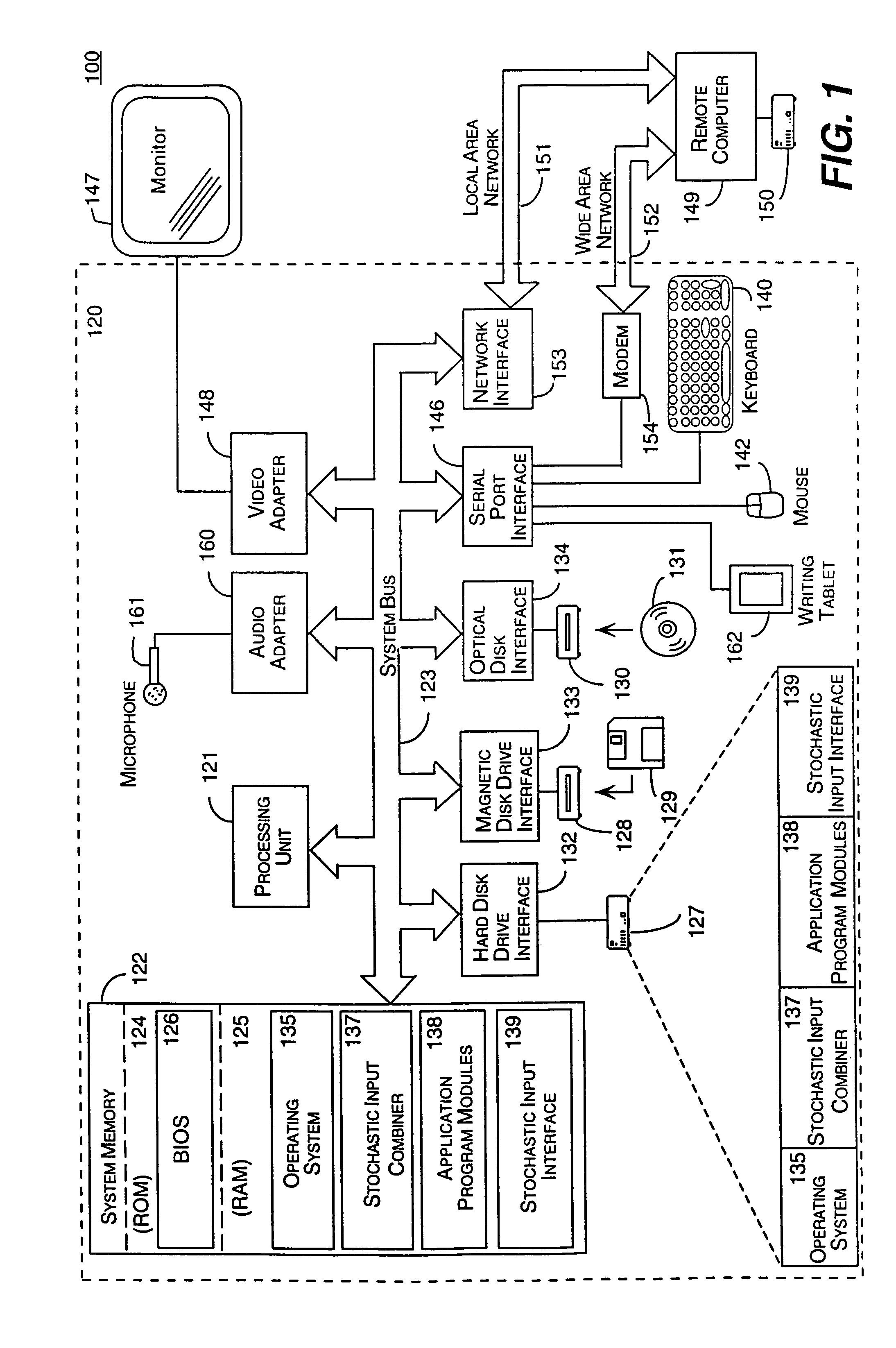Method and system for providing alternatives for text derived from stochastic input sources