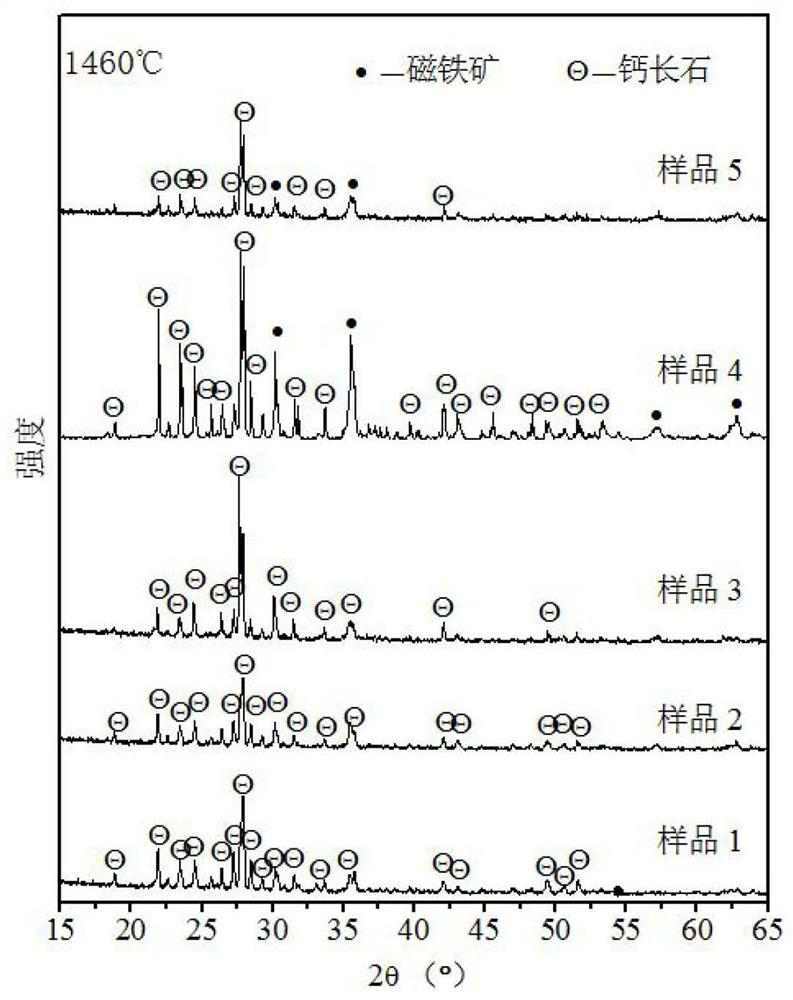 A kind of cas series iron tailings glass-ceramic material and preparation method and application thereof