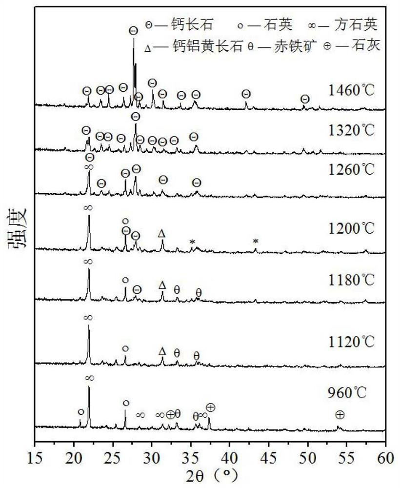 A kind of cas series iron tailings glass-ceramic material and preparation method and application thereof