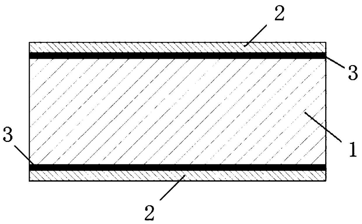 Preparation method of curved glass